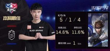 王者转会爆料最新信息,最新爆料揭秘战队阵容大洗牌  第3张 王者转会爆料最新信息,最新爆料揭秘战队阵容大洗牌  第3张